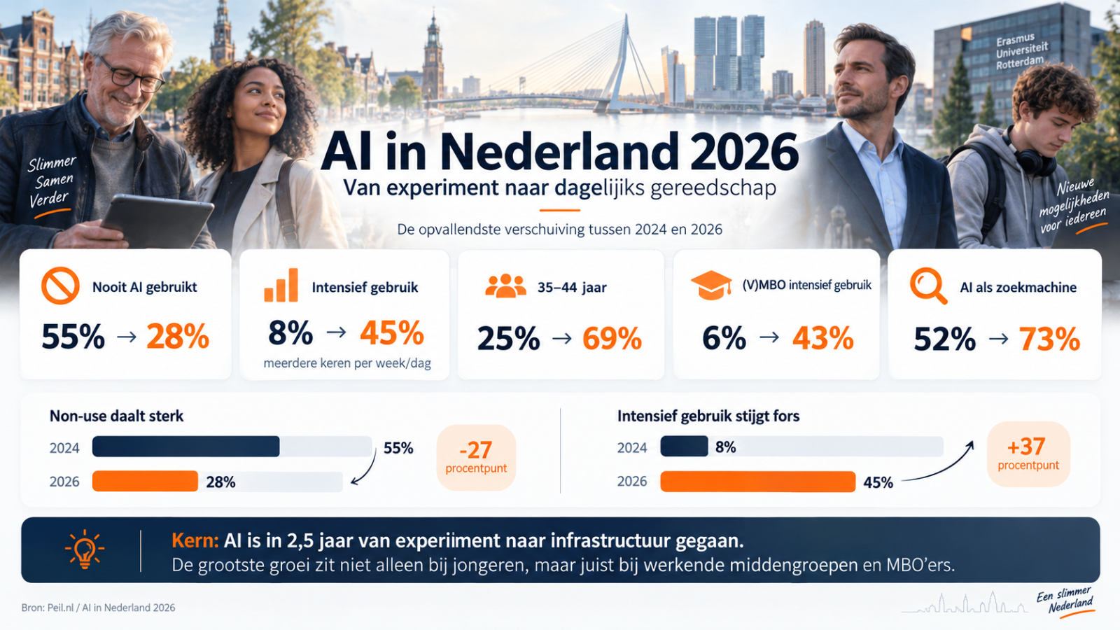 Presentatieslide 1